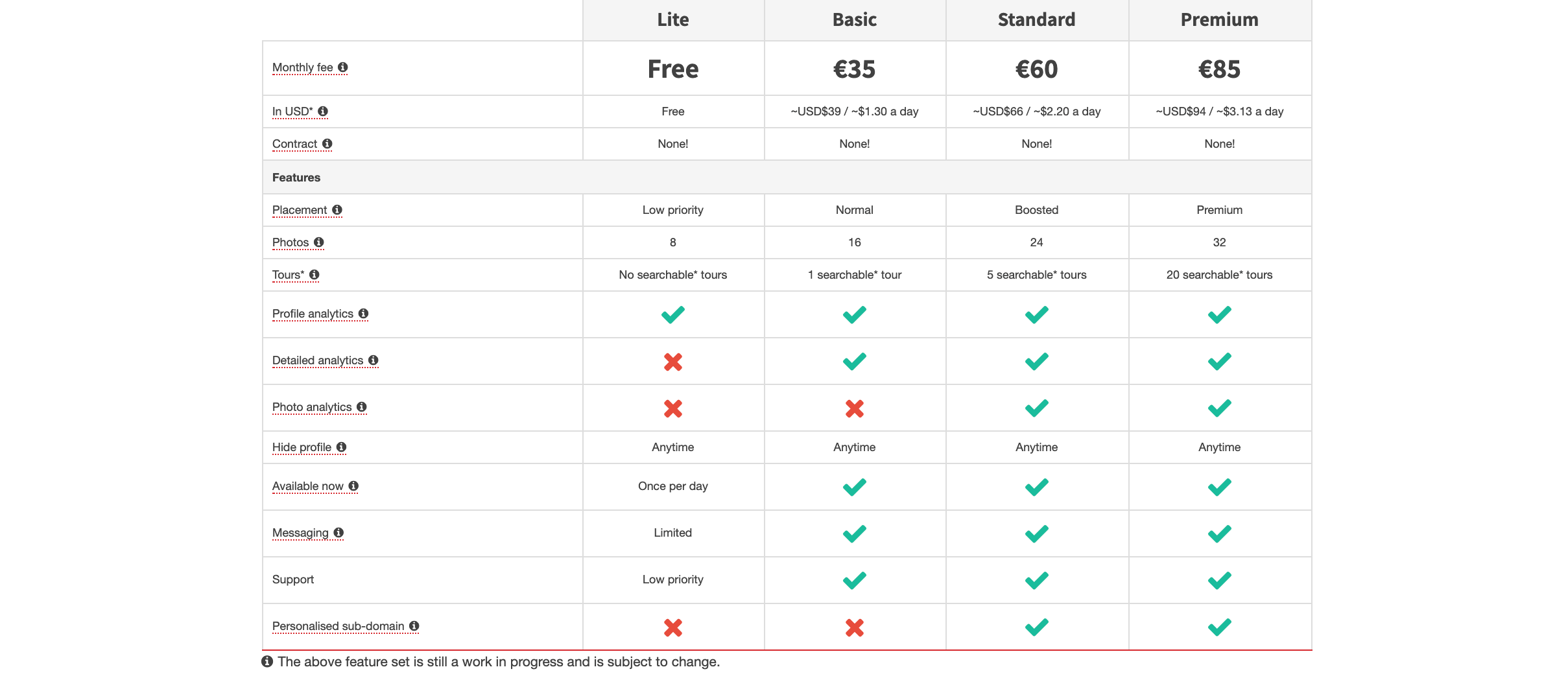 Tryst Pricing